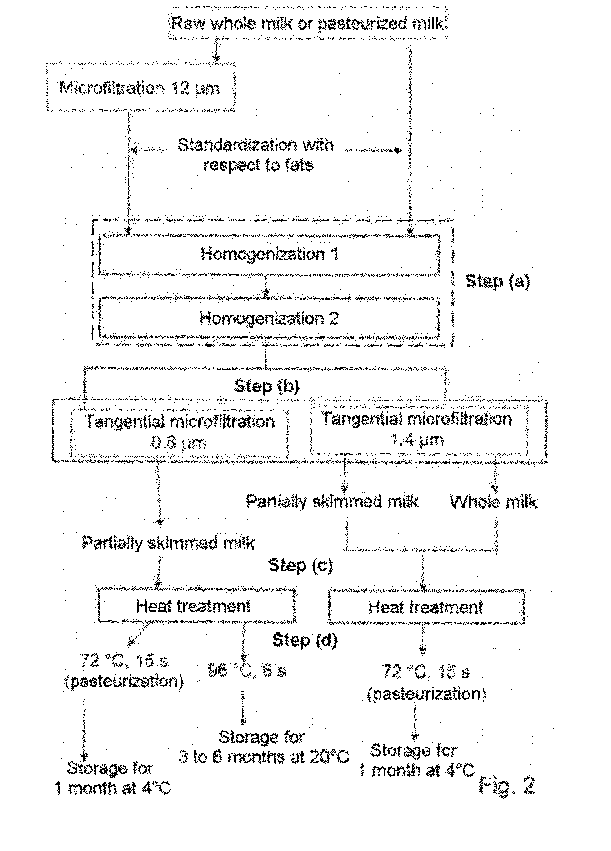 Method for Reducing the Bacterial Content of a Food and/or Biological Medium of Interest Containing Lipid Droplets