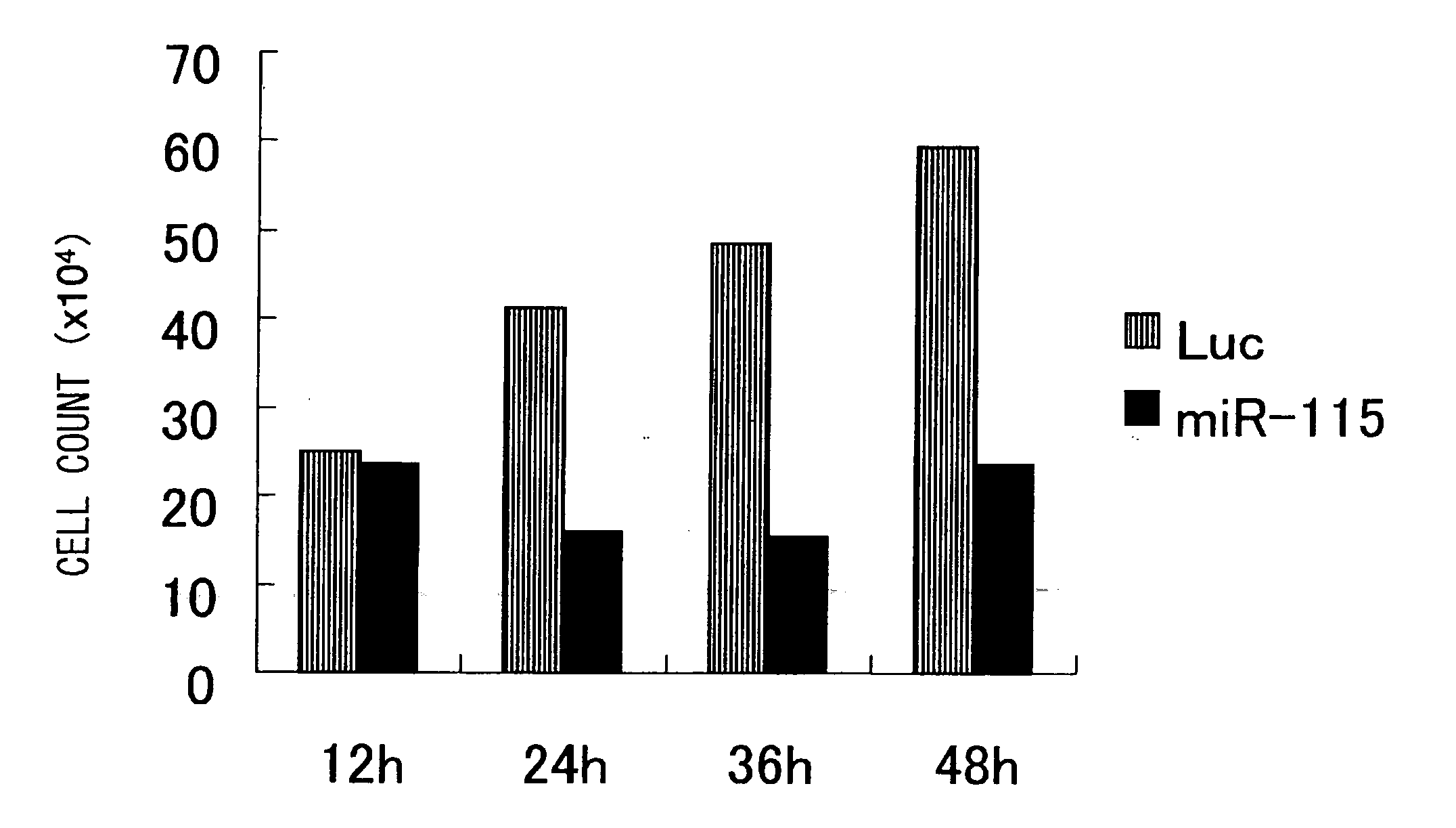 Micro Rna Inhibiting the Expression of Wt1 Gene and Utilization of the Same