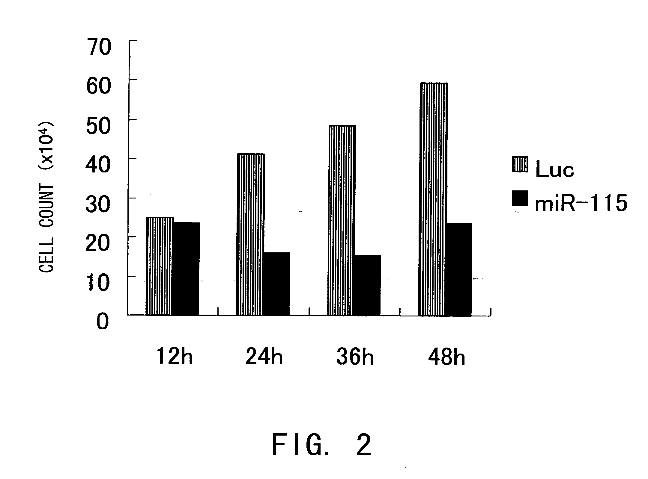 Micro Rna Inhibiting the Expression of Wt1 Gene and Utilization of the Same