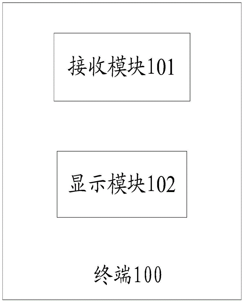 User interface display method and terminal