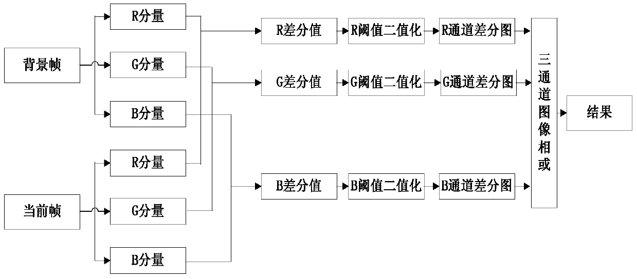 Automobile fluid residual detection method