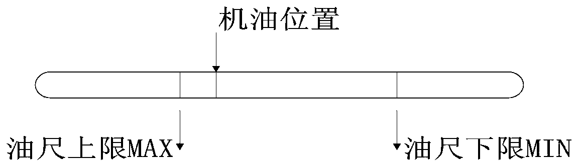 Automobile fluid residual detection method