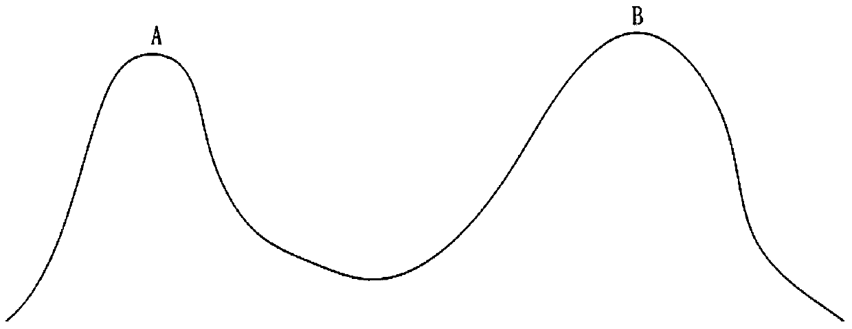 Automobile fluid residual detection method