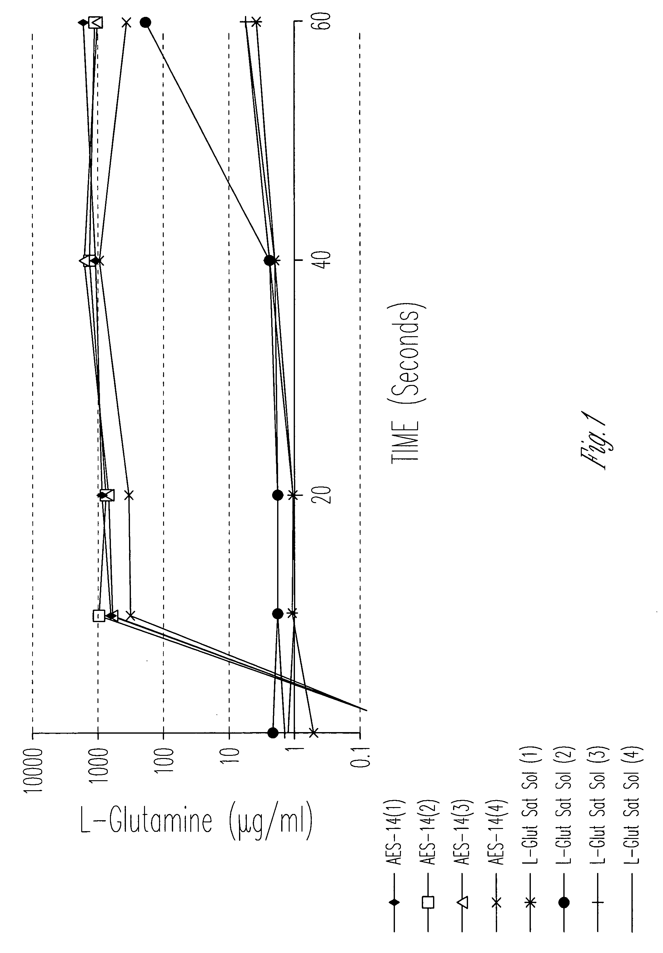 Cellular uptake of bioactive agents