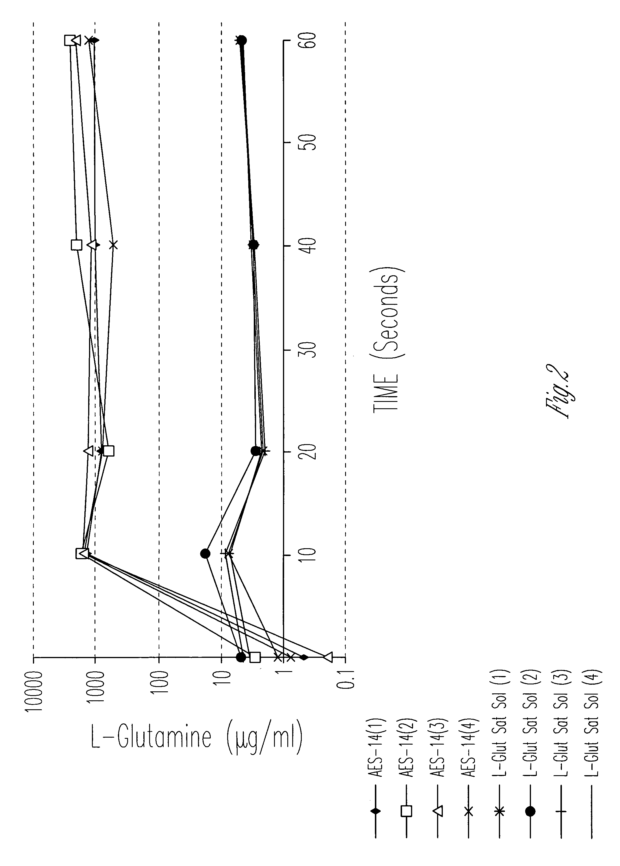 Cellular uptake of bioactive agents