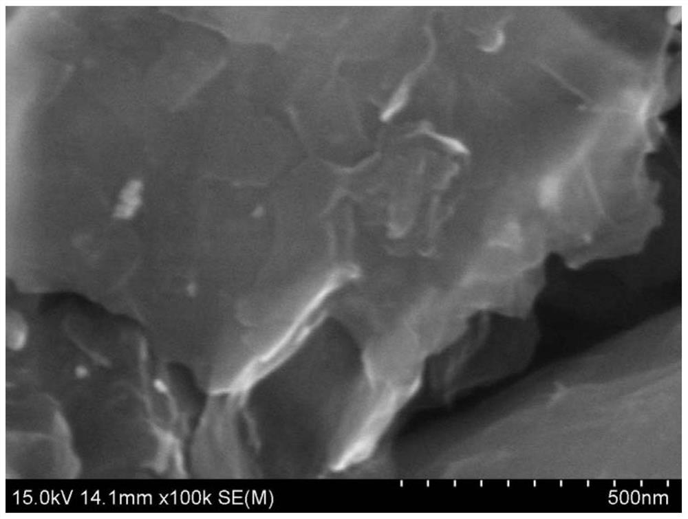 Preparation method of graphene lubricating oil, graphene lubricating oil and application