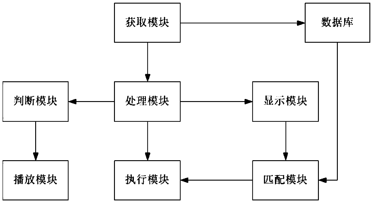 Text big data oriented word processing method