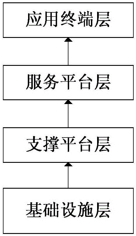 Corporate tax management and control system and method based on cloud computing platform