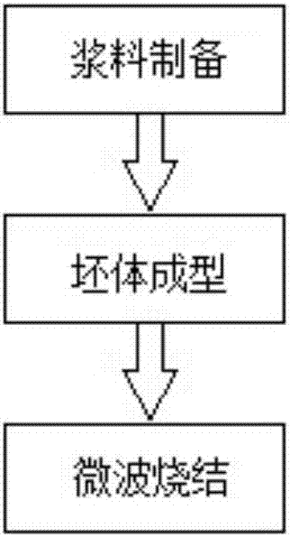 Preparation method of ceramic viscose cut-off tool