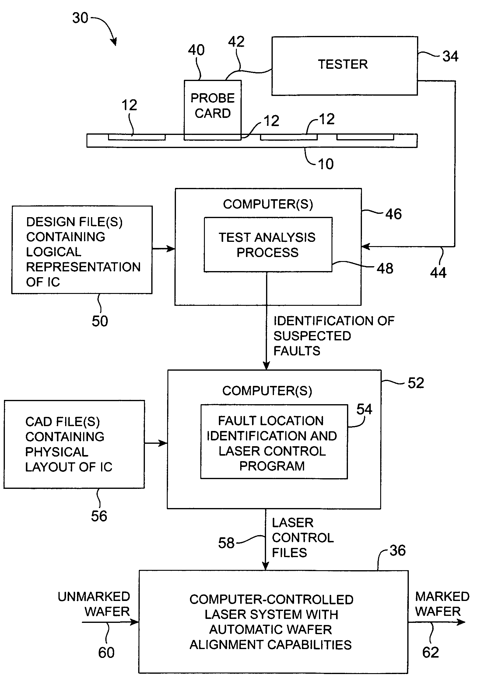 Methods and apparatus for laser marking of integrated circuit faults