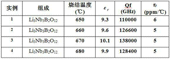 Microwave dielectric ceramic Li3Nb3B2O12 sintered at ultralow temperature and preparation method thereof