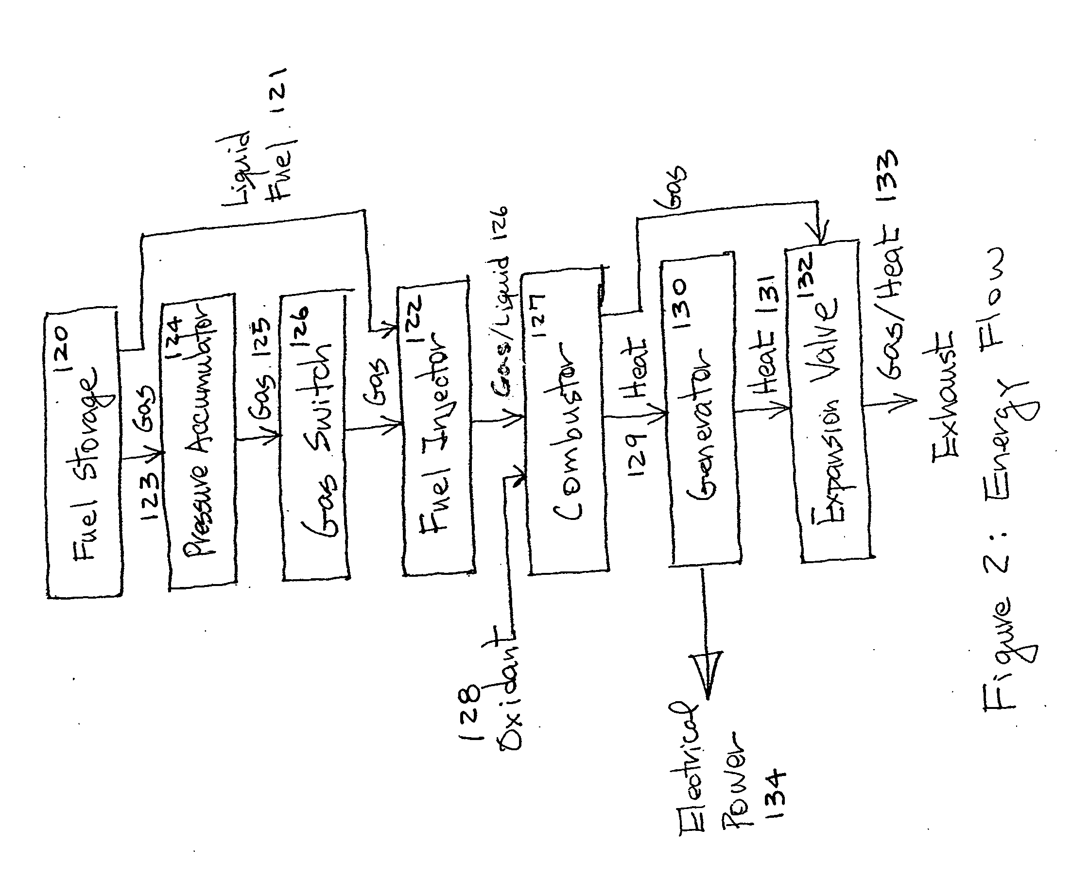 Energy efficient micro combustion system for power generation and fuel processing