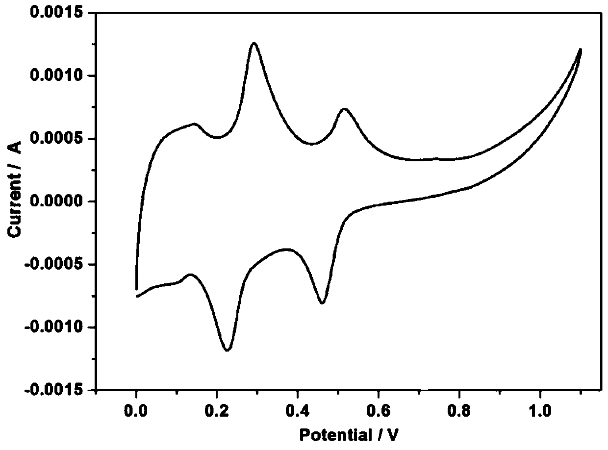 A kind of water system rechargeable sodium ion capacitor battery and preparation method thereof