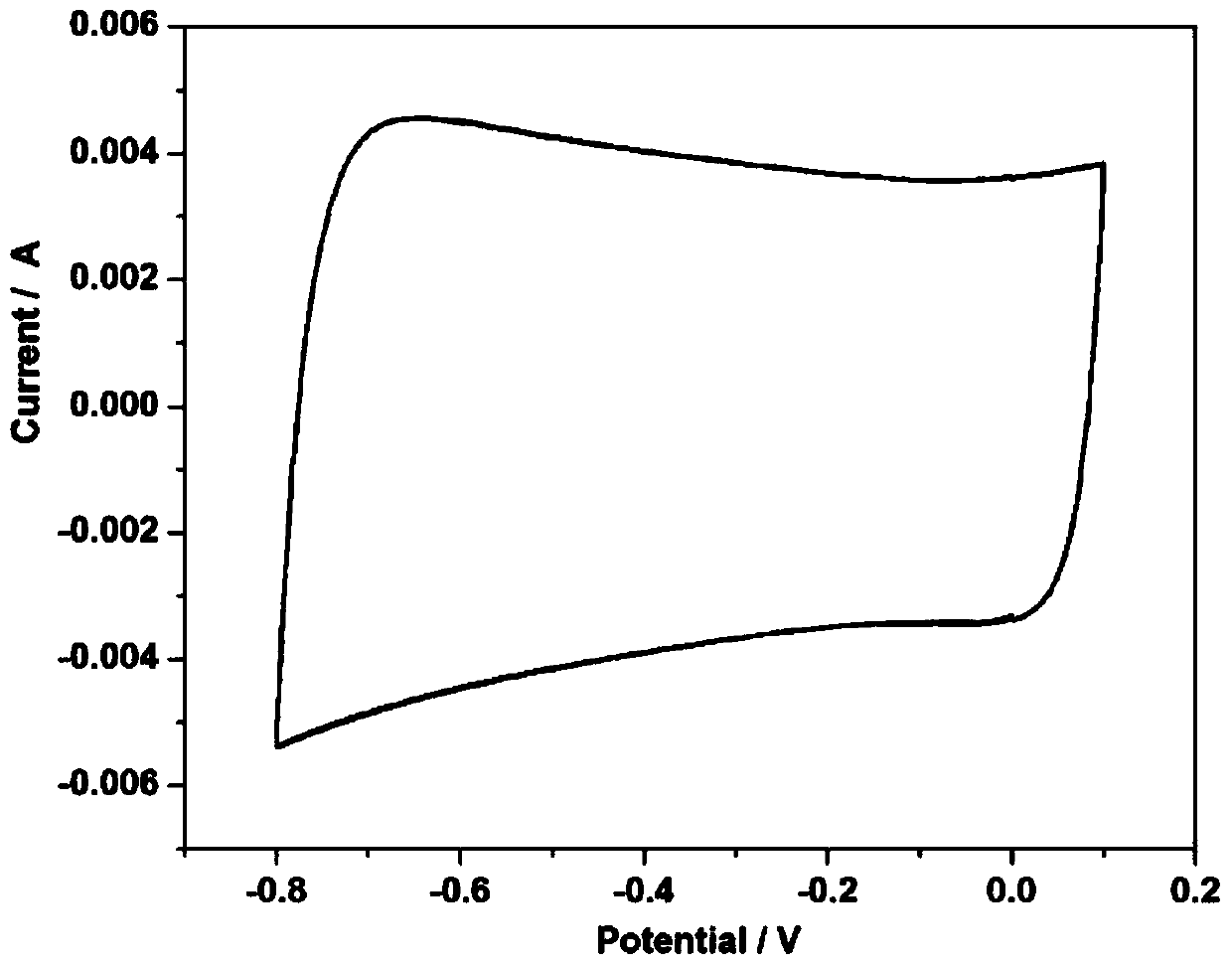 A kind of water system rechargeable sodium ion capacitor battery and preparation method thereof