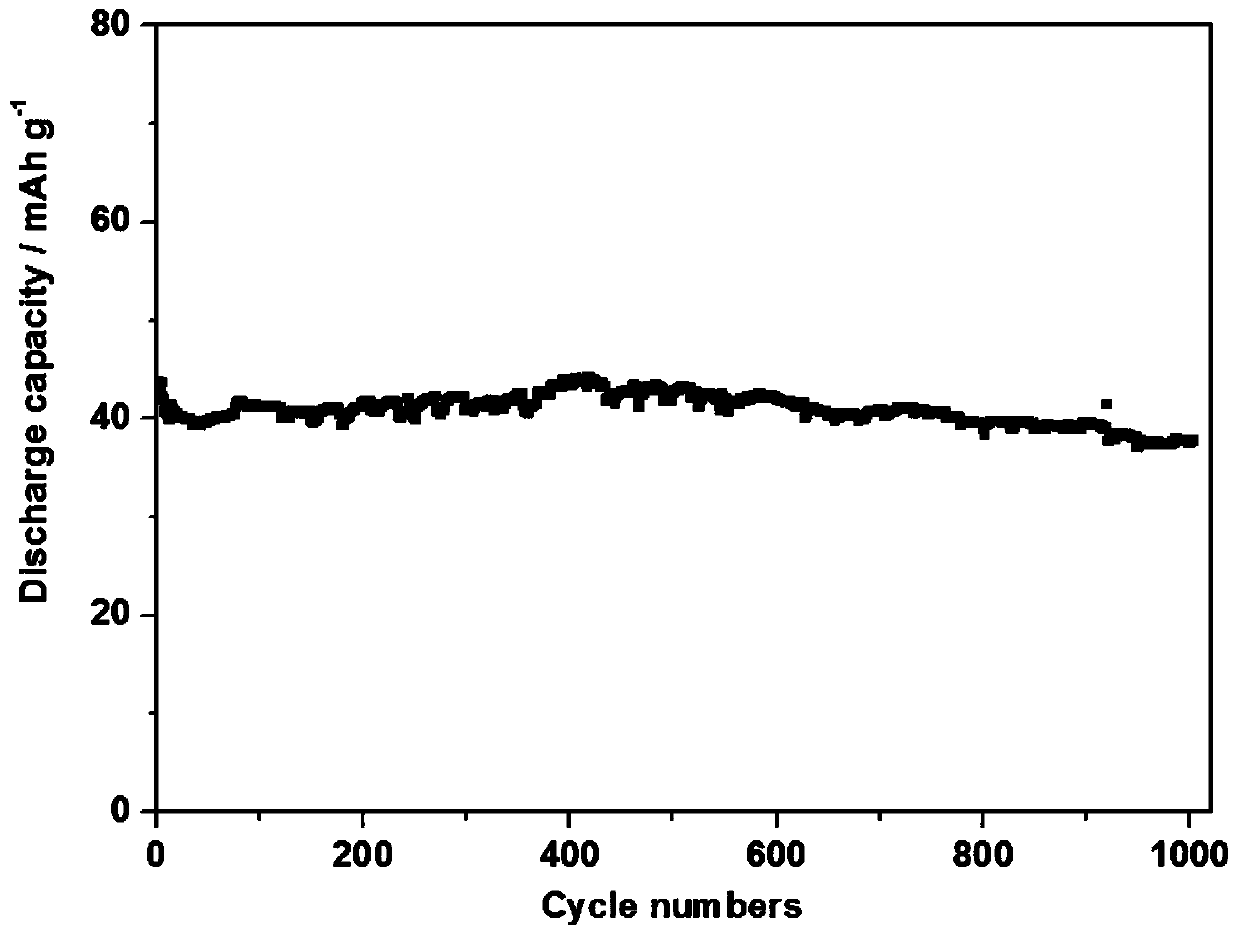 A kind of water system rechargeable sodium ion capacitor battery and preparation method thereof