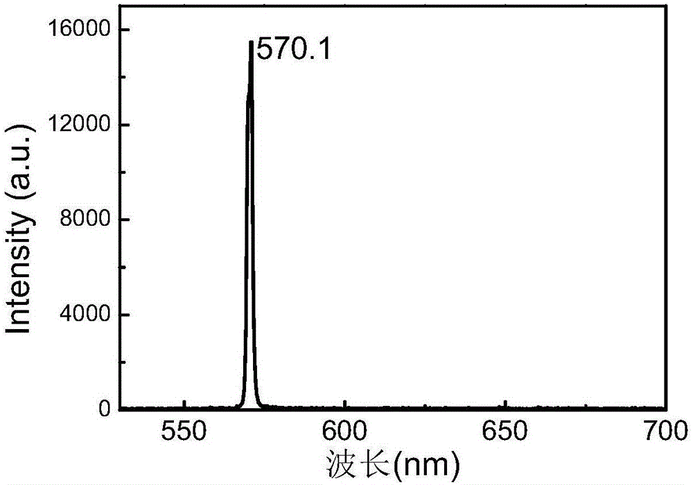 Self-frequency-doubling all-solid-state yellow-light laser