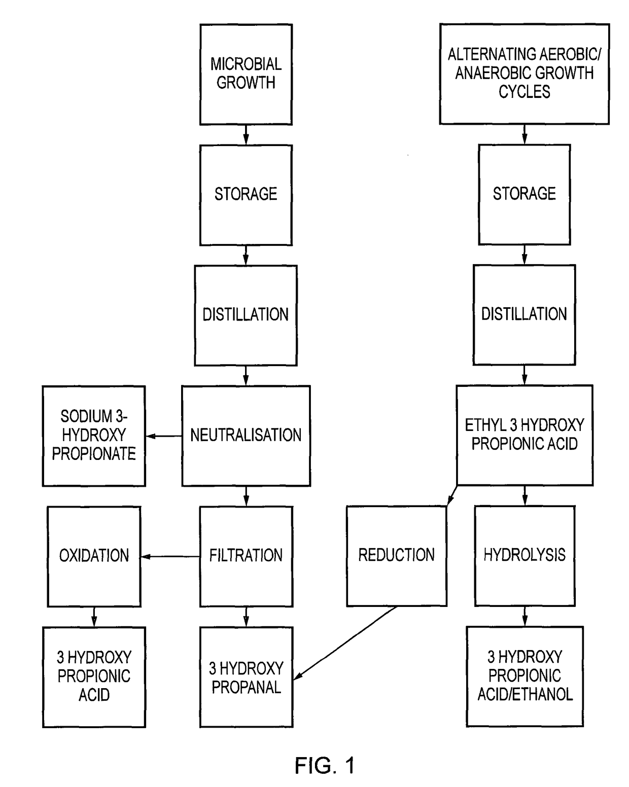 Method for producing 3-hydroxypropanal