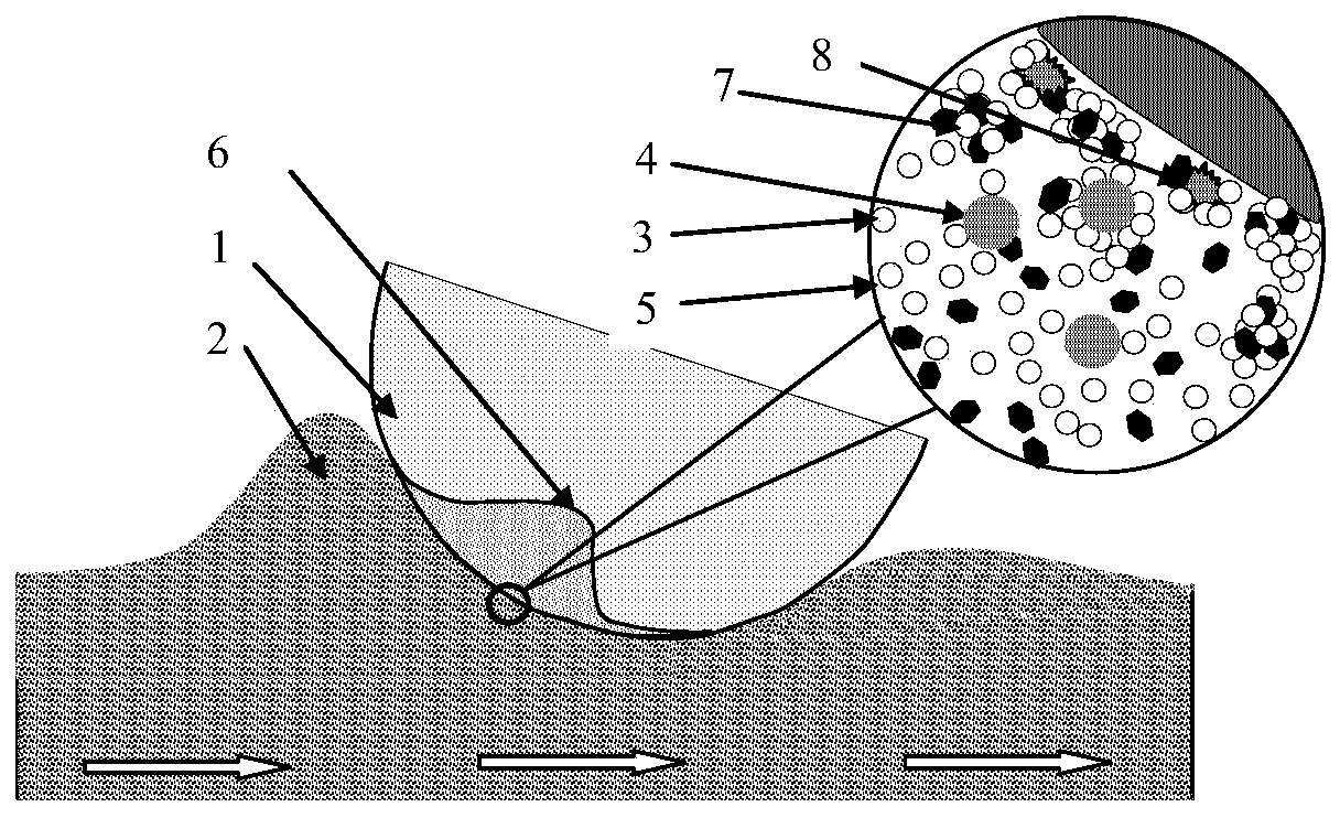 A Mechano-rheological Polishing Method for Fixed-point Release of Chemical Action