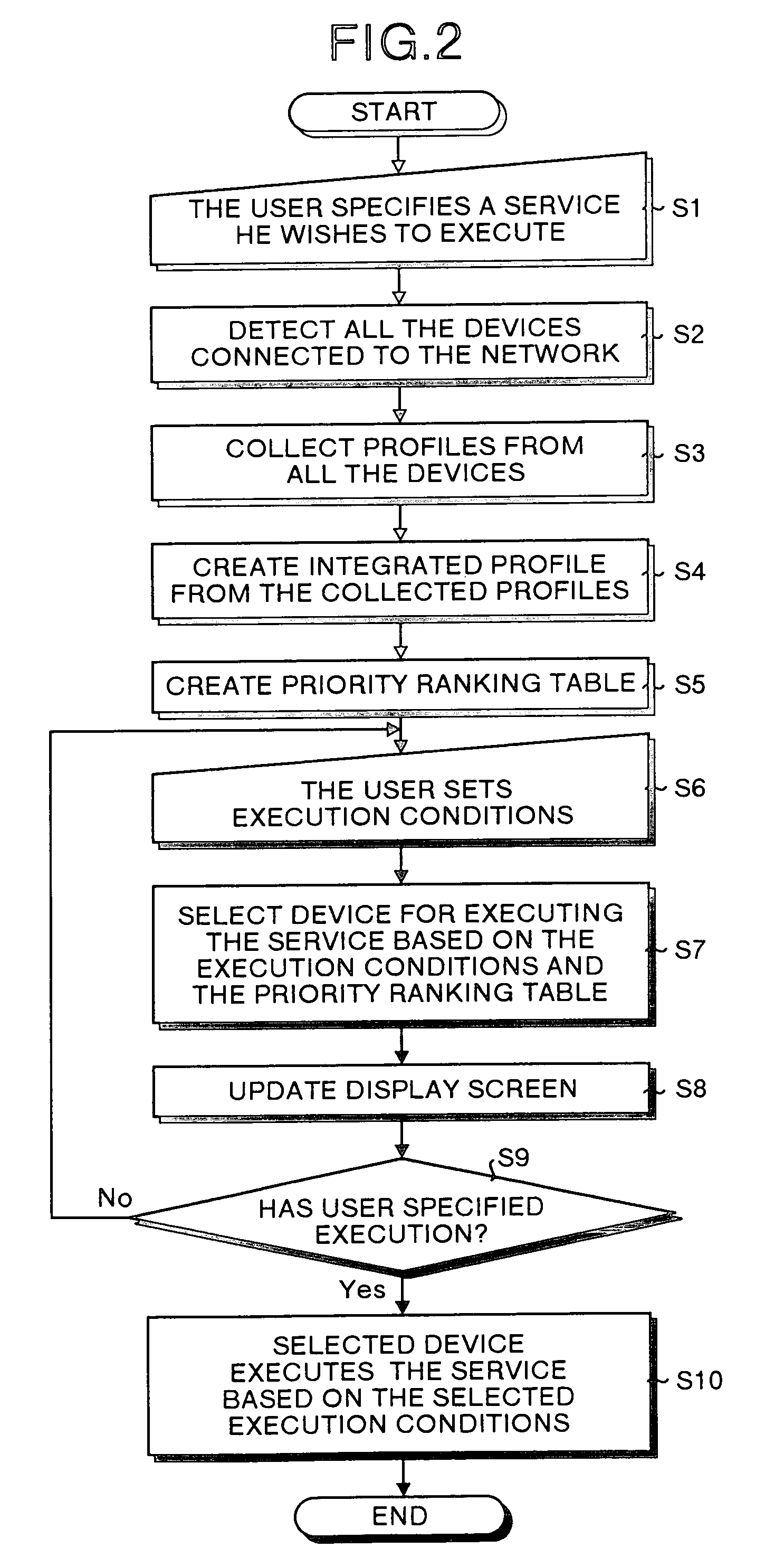 Method and apparatus for selecting a device and a computer product