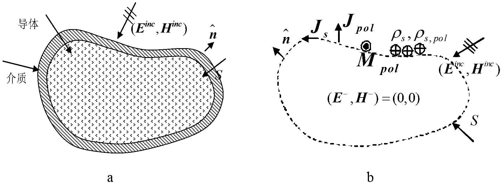 Numerical method of satellite electromagnetic scattering characteristics within millimeter wave band