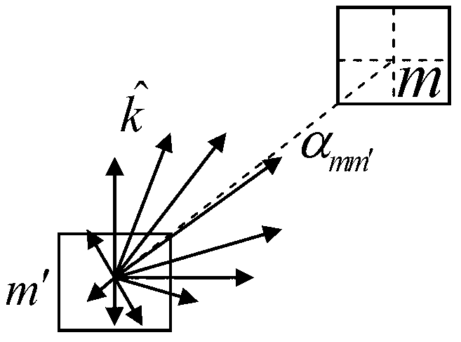 Numerical method of satellite electromagnetic scattering characteristics within millimeter wave band