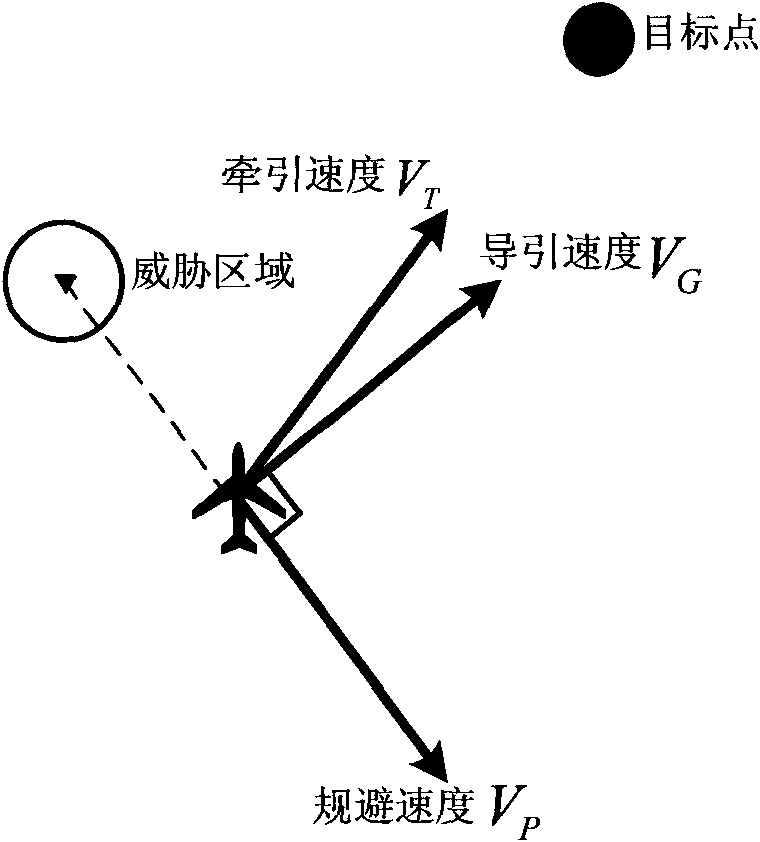 Autonomous navigation guidance method used for pilotless plane