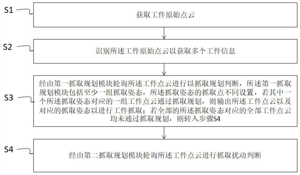 Workpiece grabbing method and device, computer equipment and storage medium