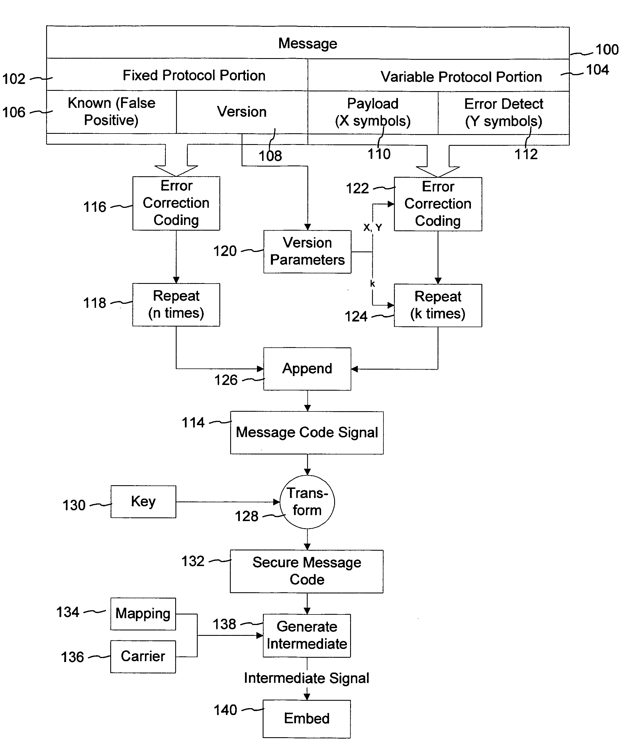 Digital watermark key generation