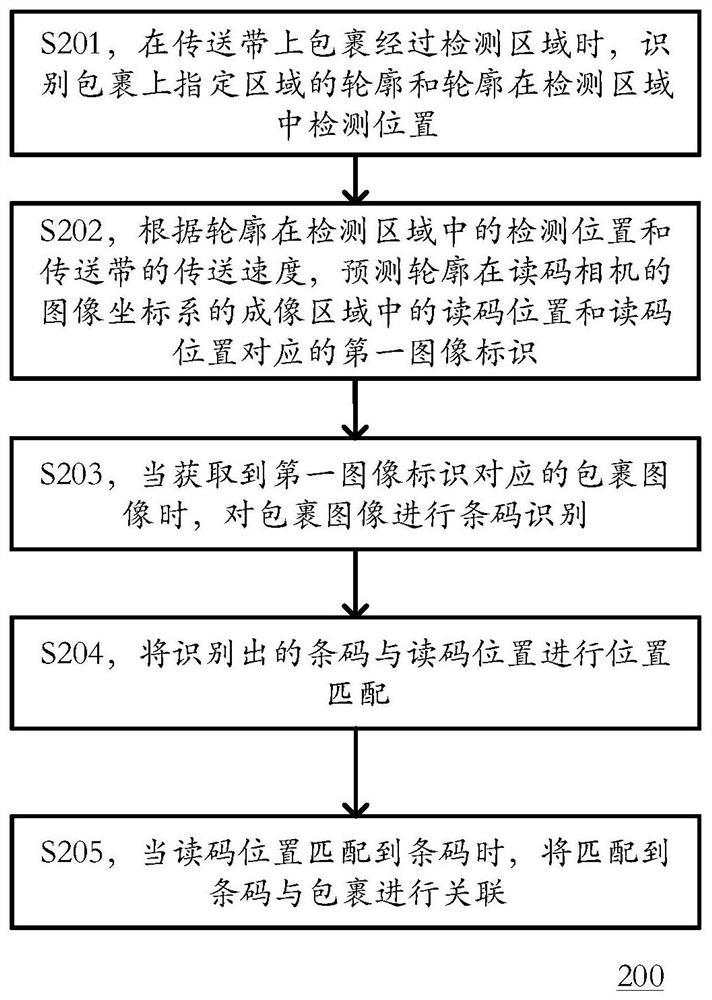 Method, device, computing device, logistics system and storage medium for detecting parcels