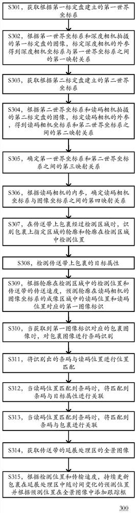 Method, device, computing device, logistics system and storage medium for detecting parcels