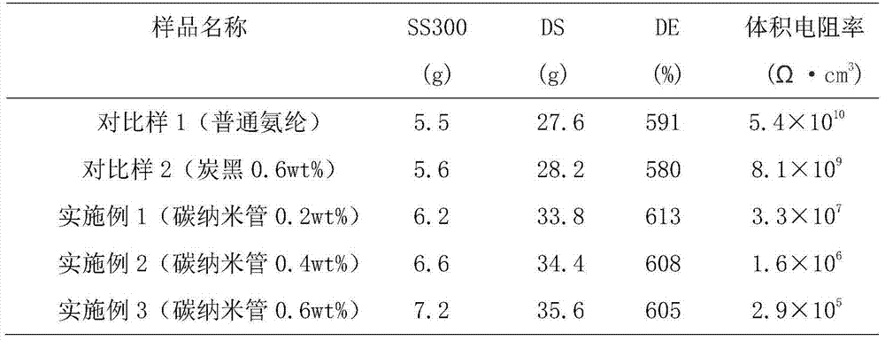 A kind of black polyurethane urea elastic fiber adding carbon nanotube and preparation method thereof