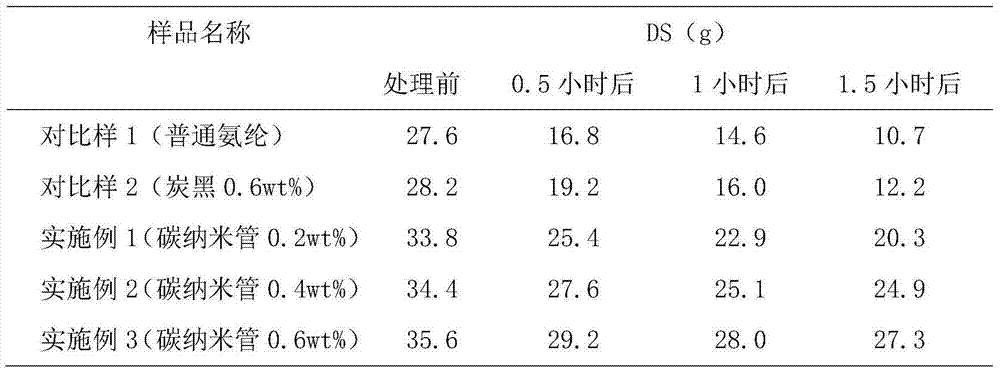 A kind of black polyurethane urea elastic fiber adding carbon nanotube and preparation method thereof