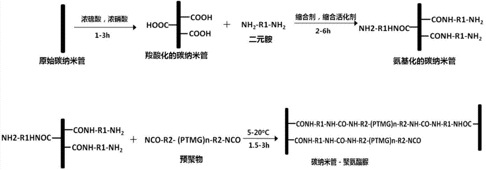 A kind of black polyurethane urea elastic fiber adding carbon nanotube and preparation method thereof