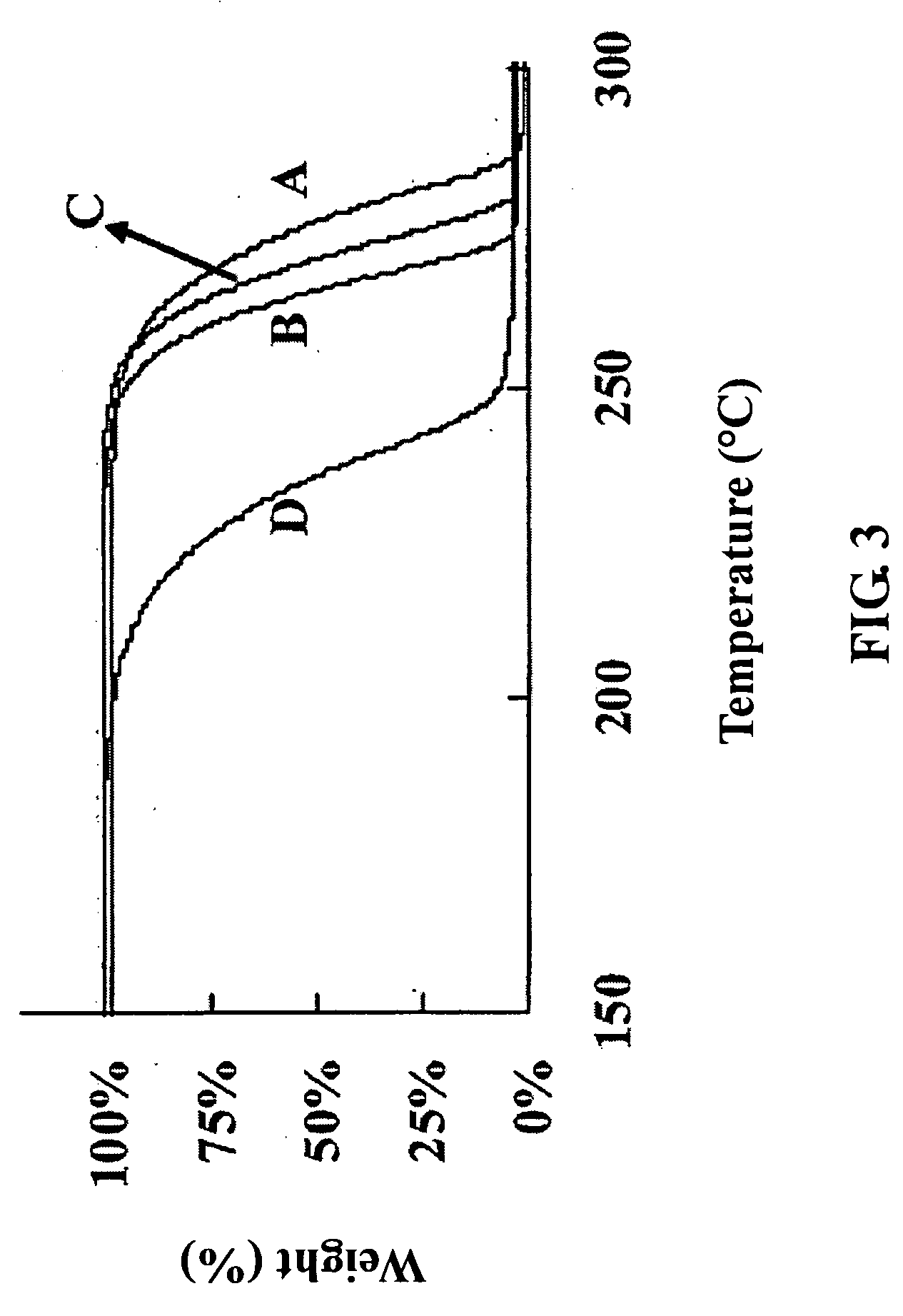 Method of improving thermal stability of poly-3-hydroxybutyrate