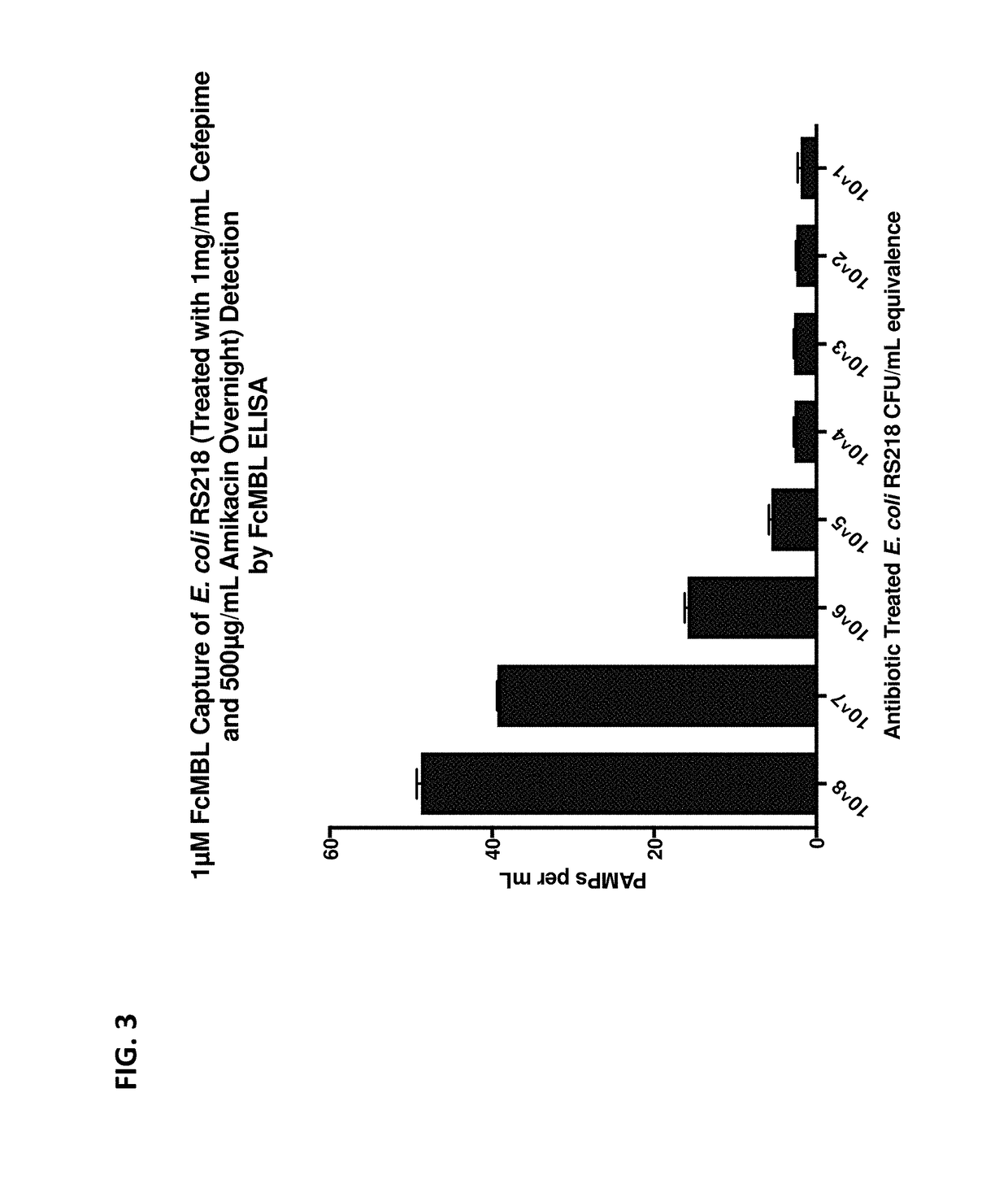 Pathogen vaccines and methods of producing and using the same