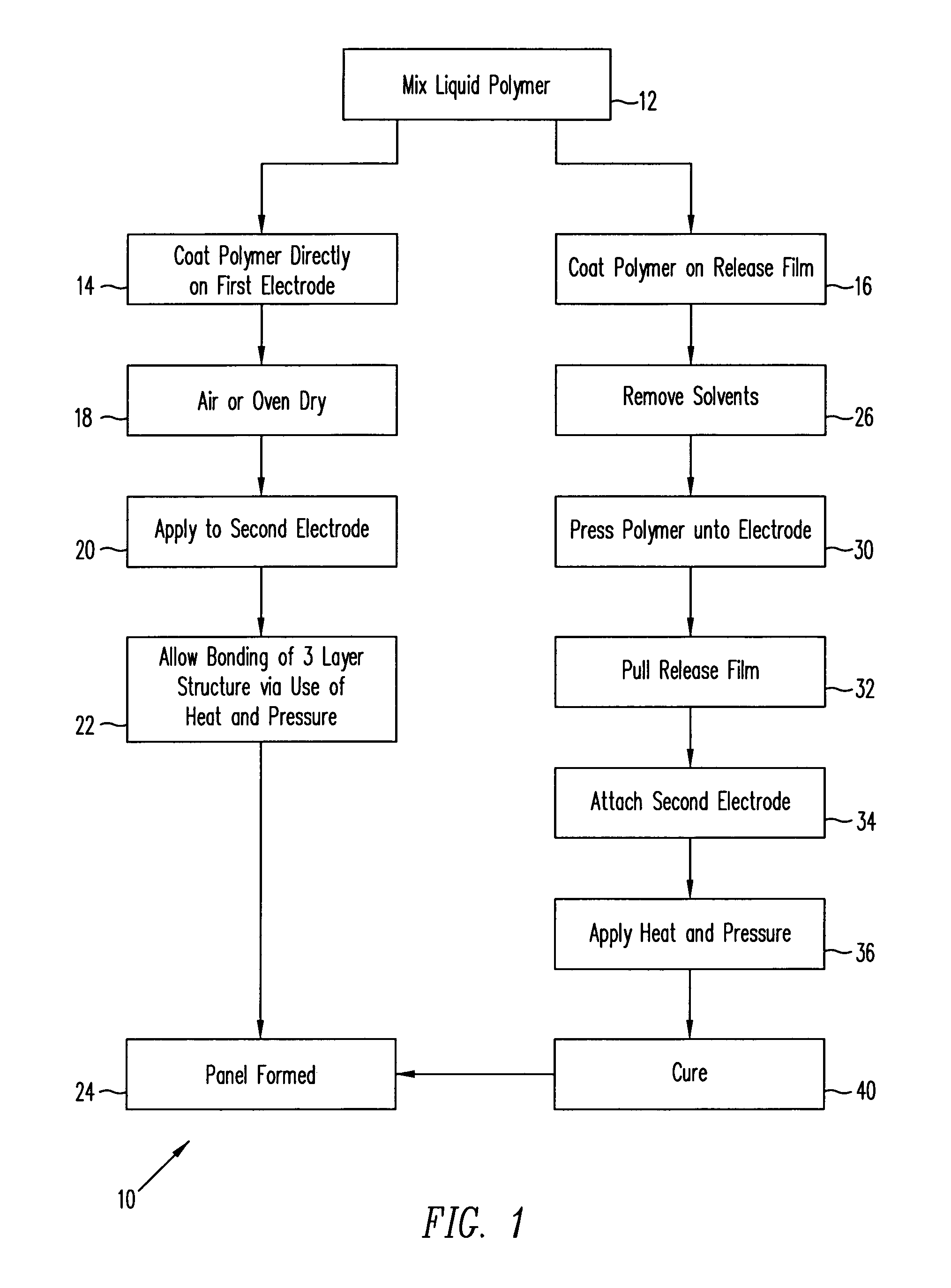 Method of manufacturing devices to protect election components