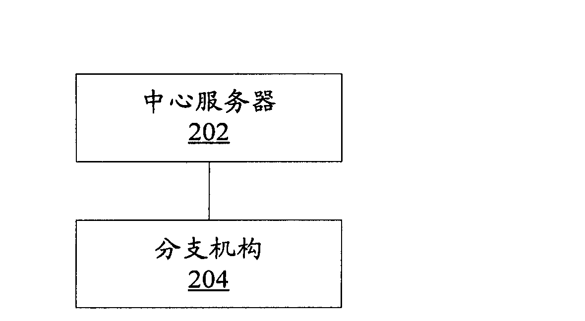 Collocation method of virtual private network based on internet security protocol and system therefor