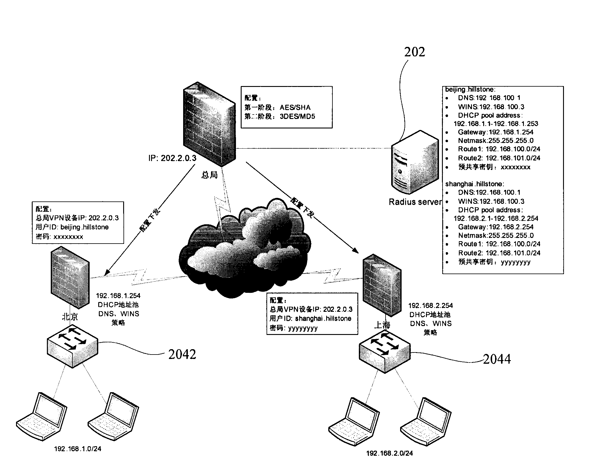 Collocation method of virtual private network based on internet security protocol and system therefor