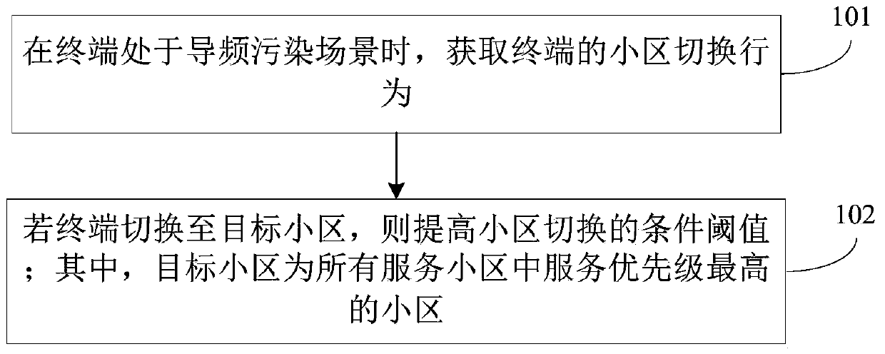 Cell switching method and device and computer readable storage medium