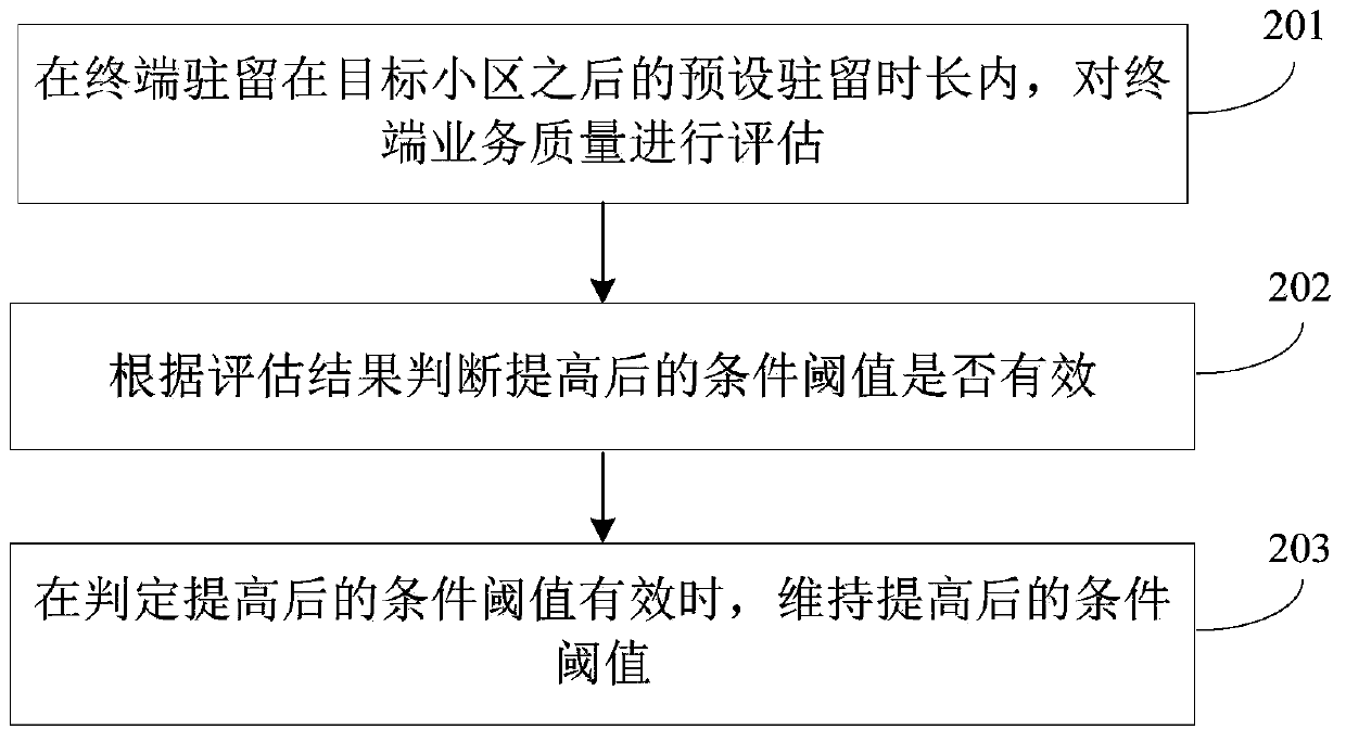 Cell switching method and device and computer readable storage medium