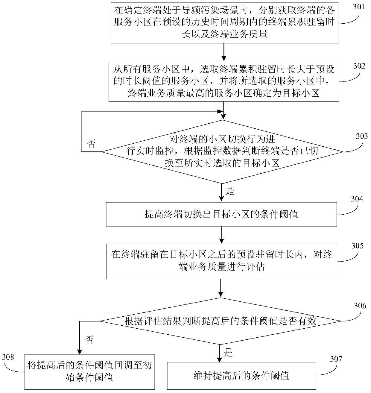 Cell switching method and device and computer readable storage medium