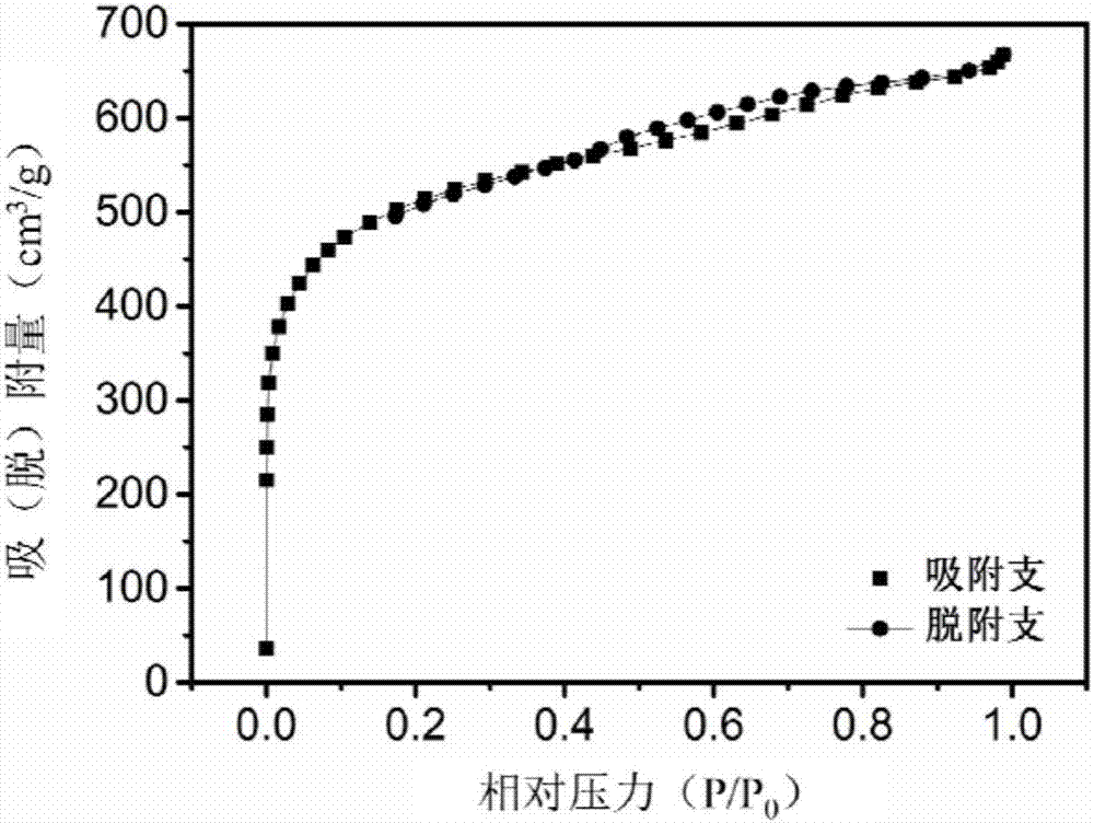 Preparation method and application of biomass graphitized porous carbon material