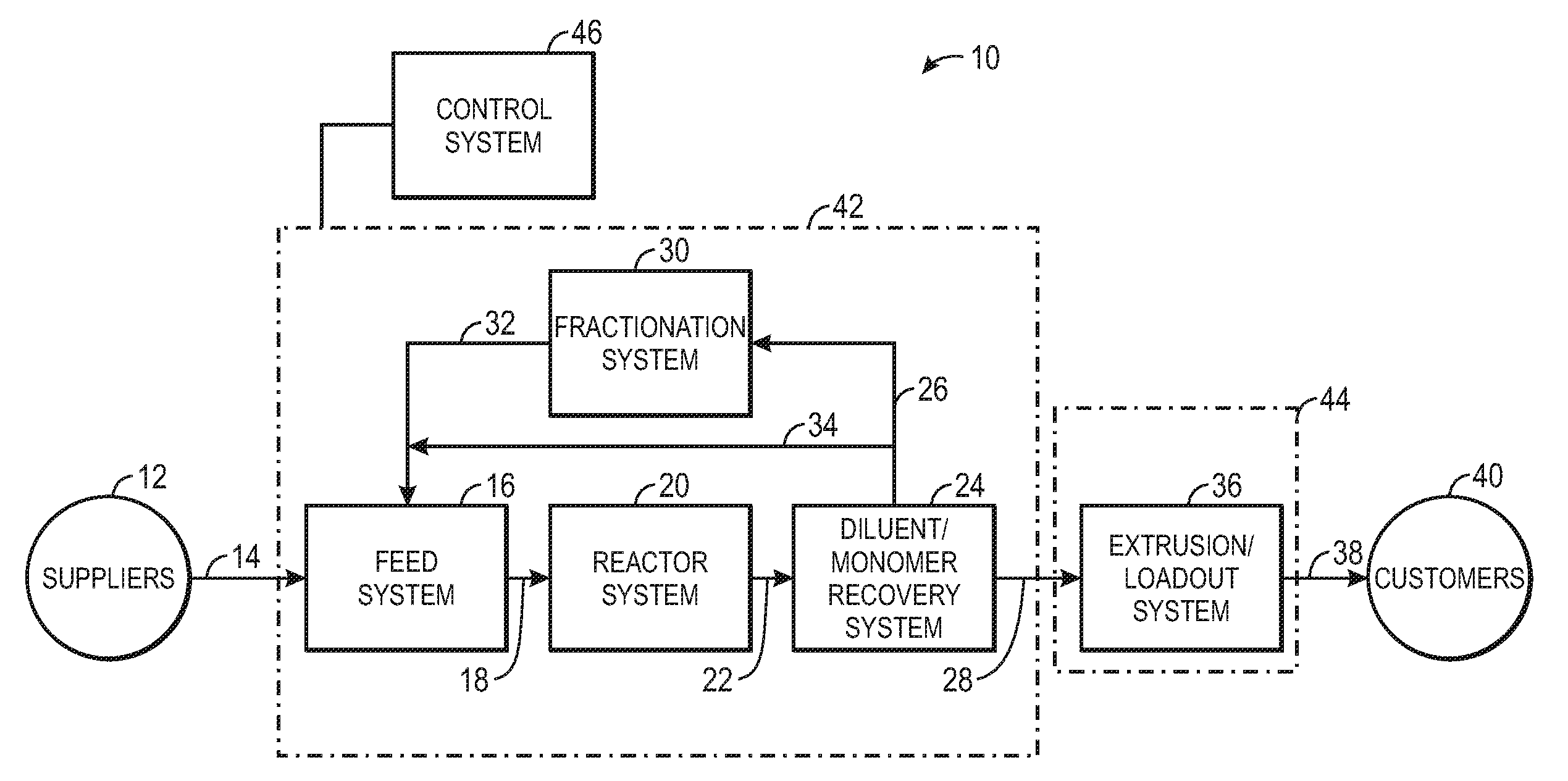 System and method for closed relief of a polyolefin loop reactor system