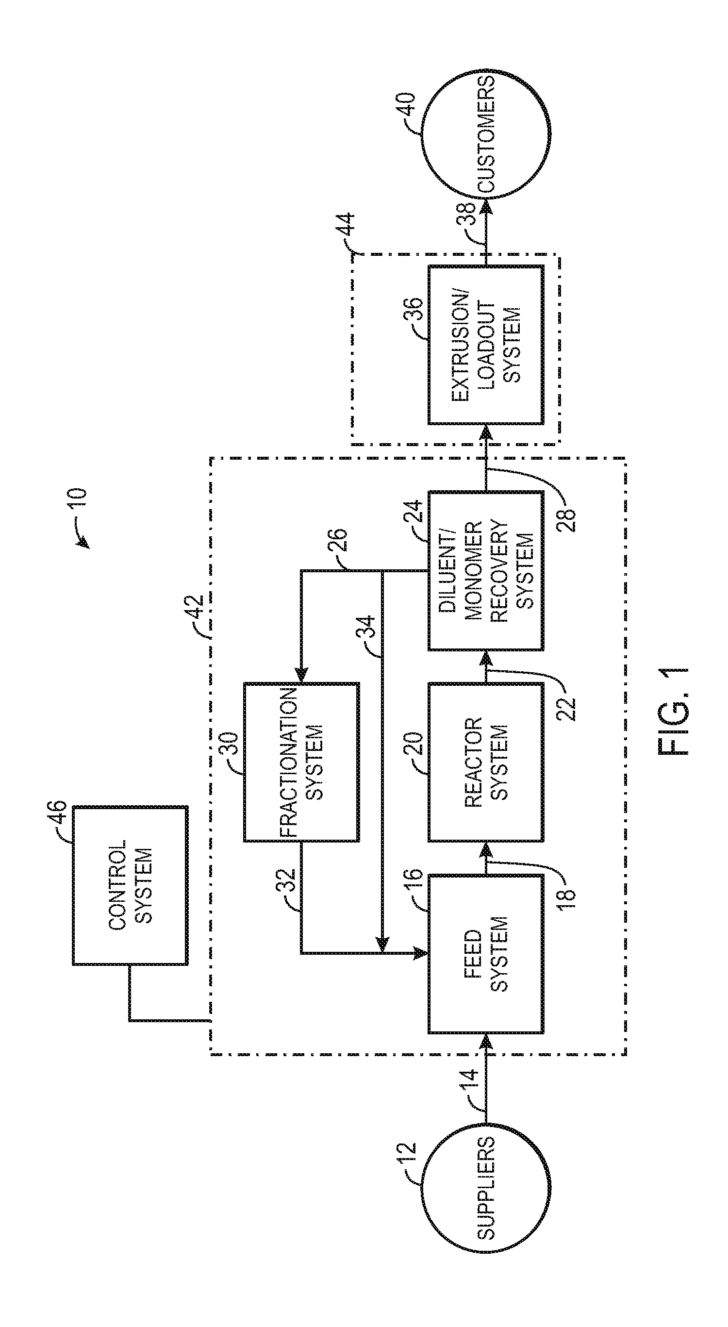 System and method for closed relief of a polyolefin loop reactor system