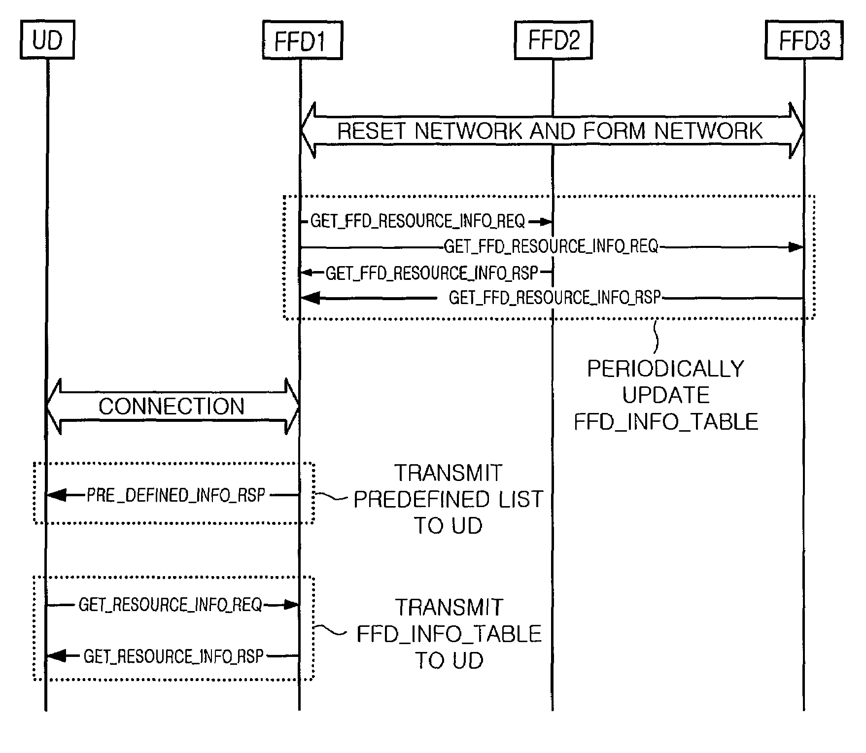 Amusement park management system