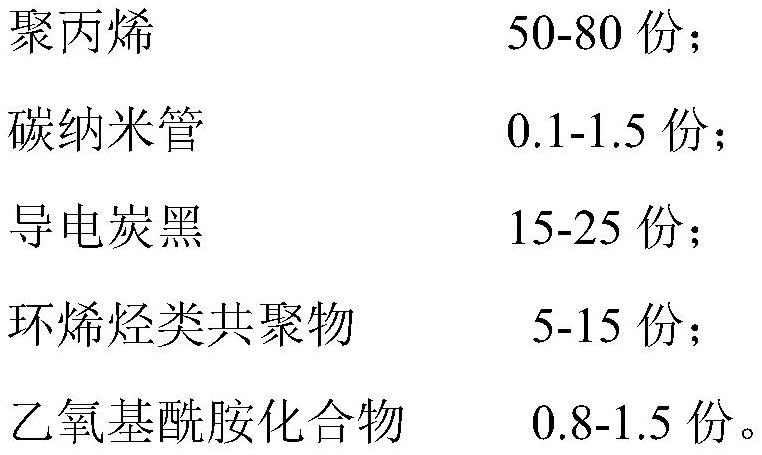 Conductive thermoplastic resin composition as well as preparation method and application thereof