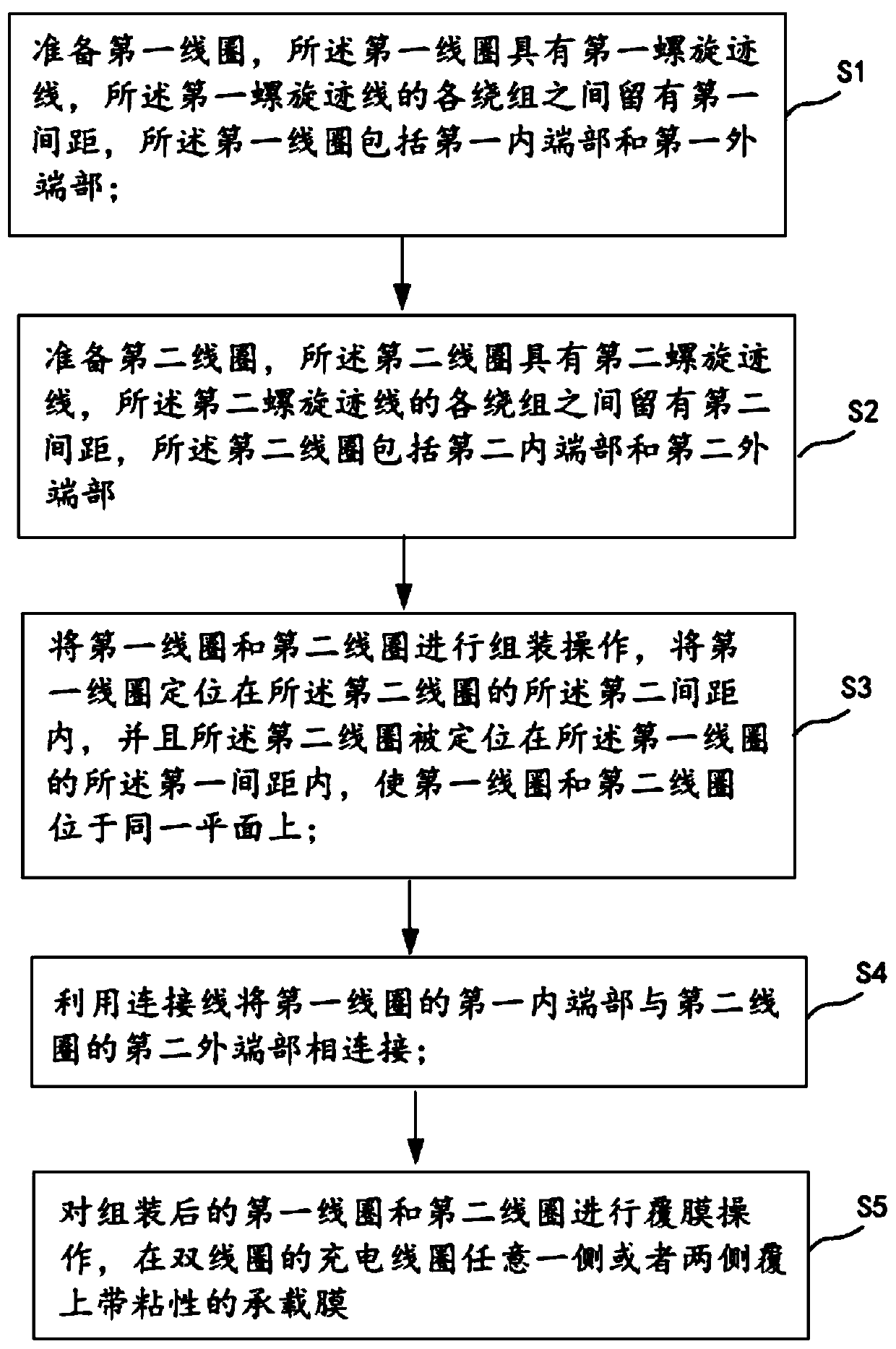 A double-coil charging coil and its manufacturing method