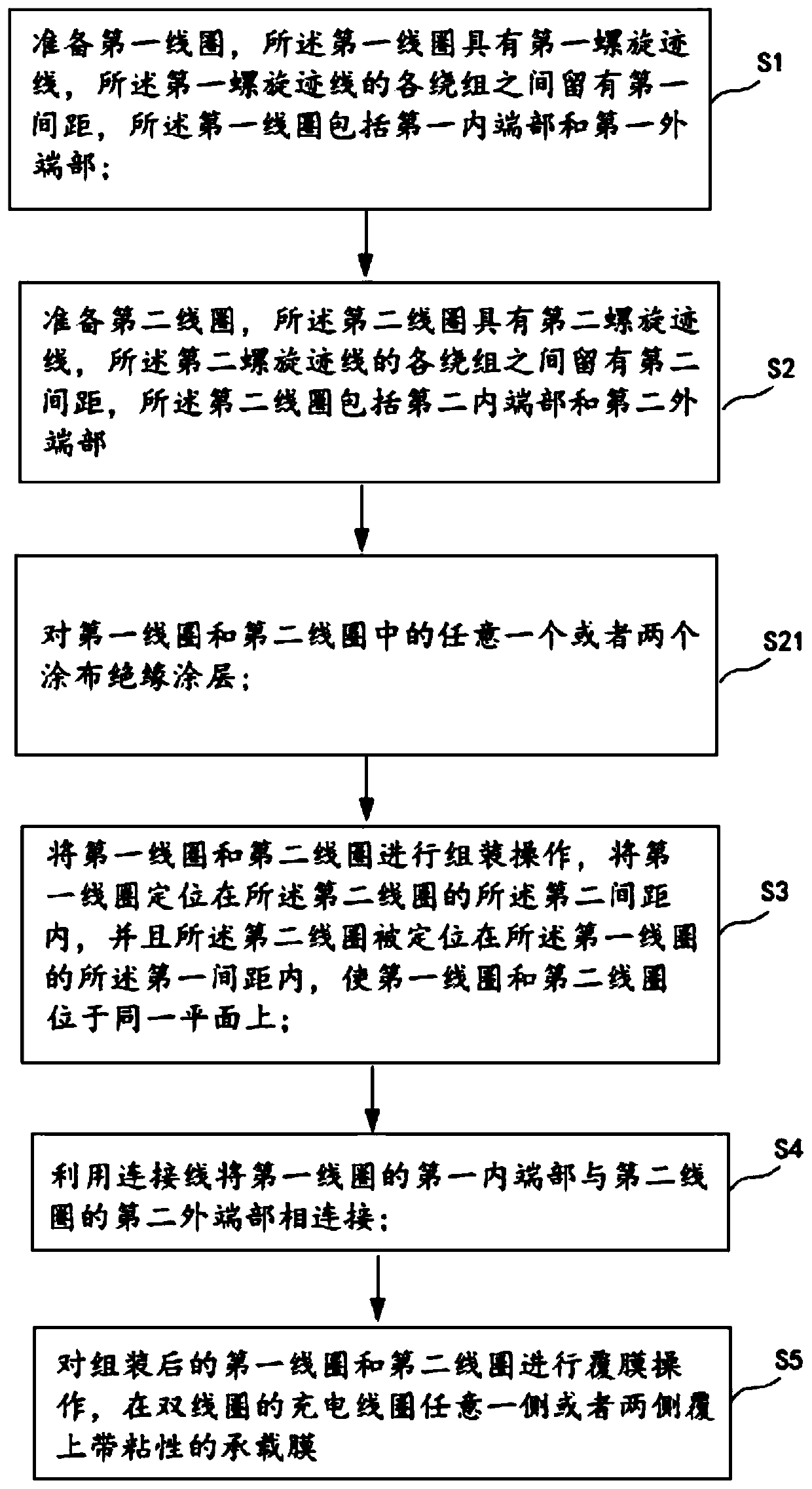 A double-coil charging coil and its manufacturing method