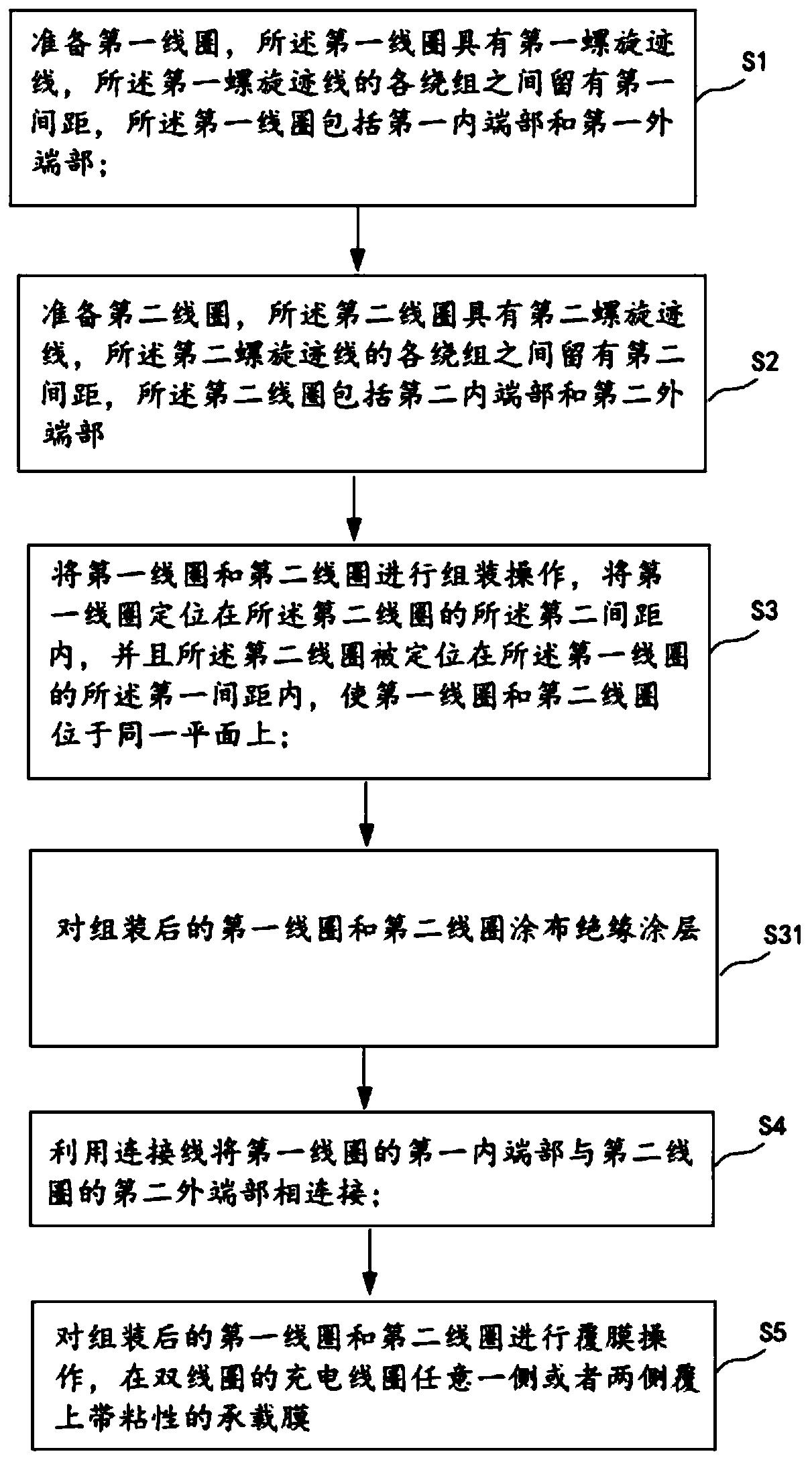 A double-coil charging coil and its manufacturing method