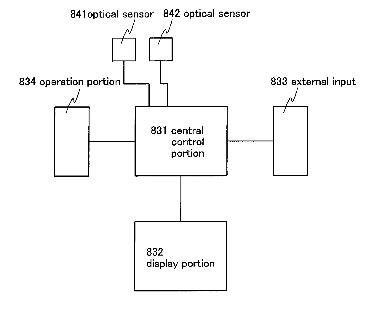 Display device including optical sensor and driving method thereof